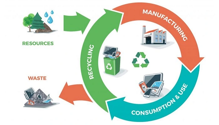 circular economy