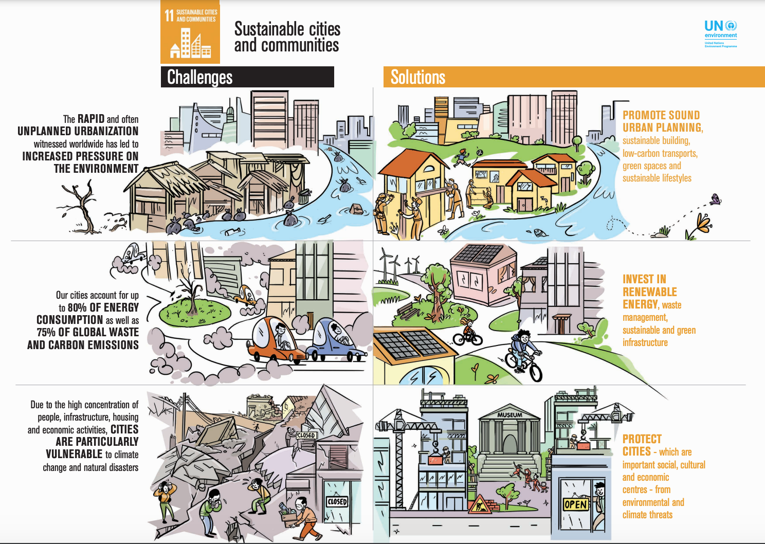 sustainable city